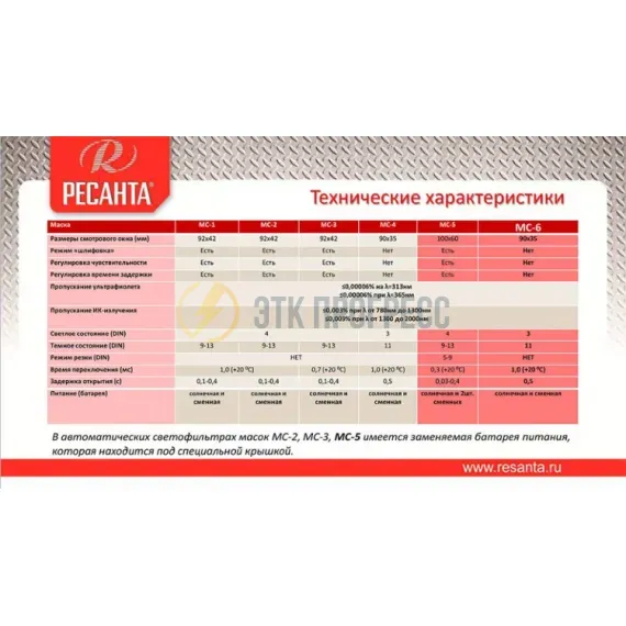 Сварочная маска РЕСАНТА МС-2